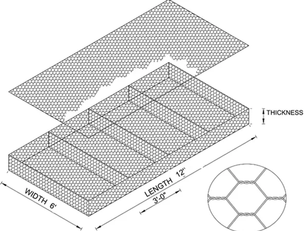 reno mattress