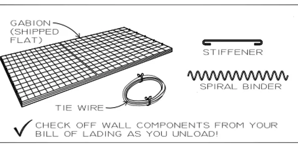 gabion parts